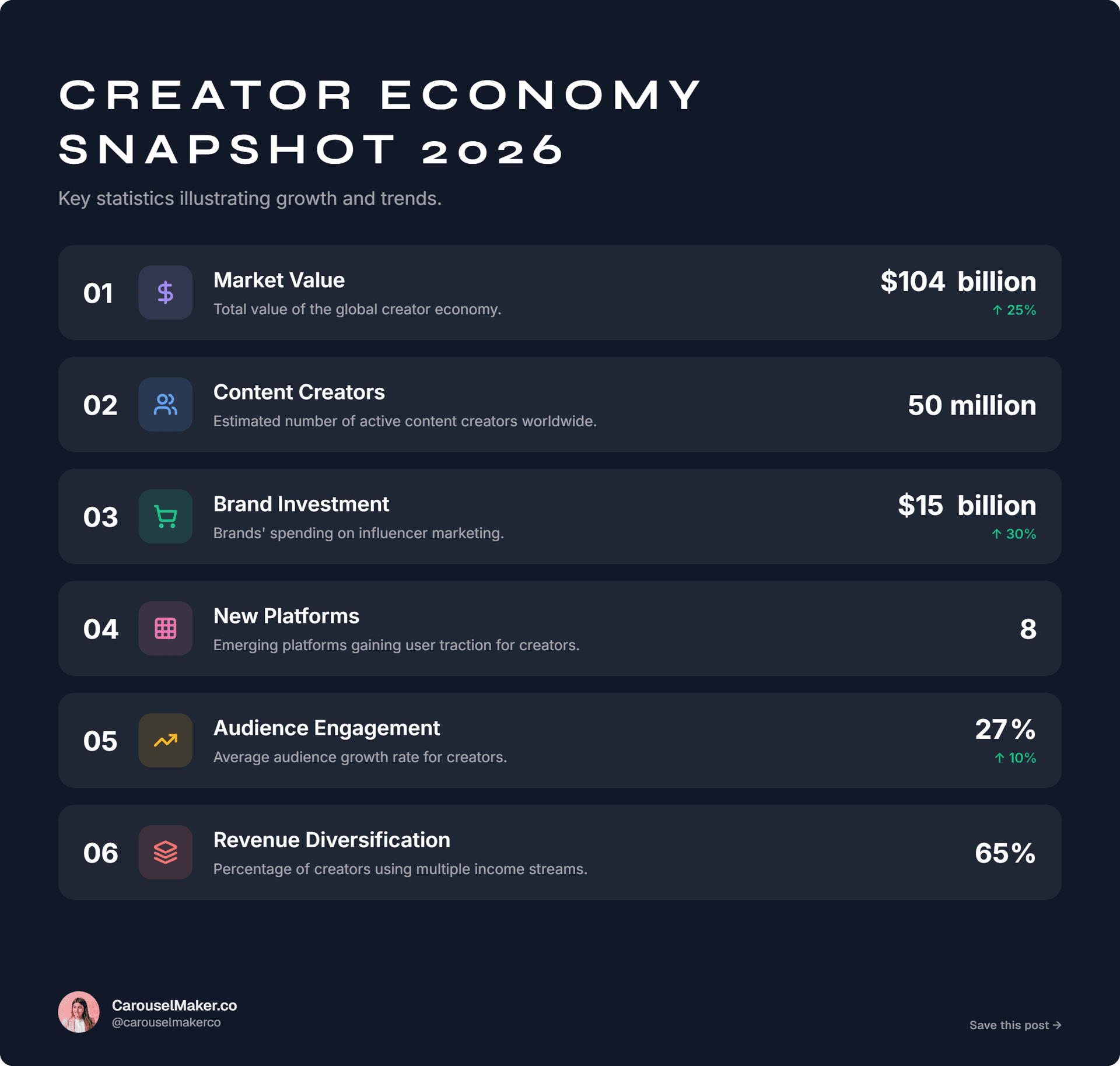 Infographic generator template preview
